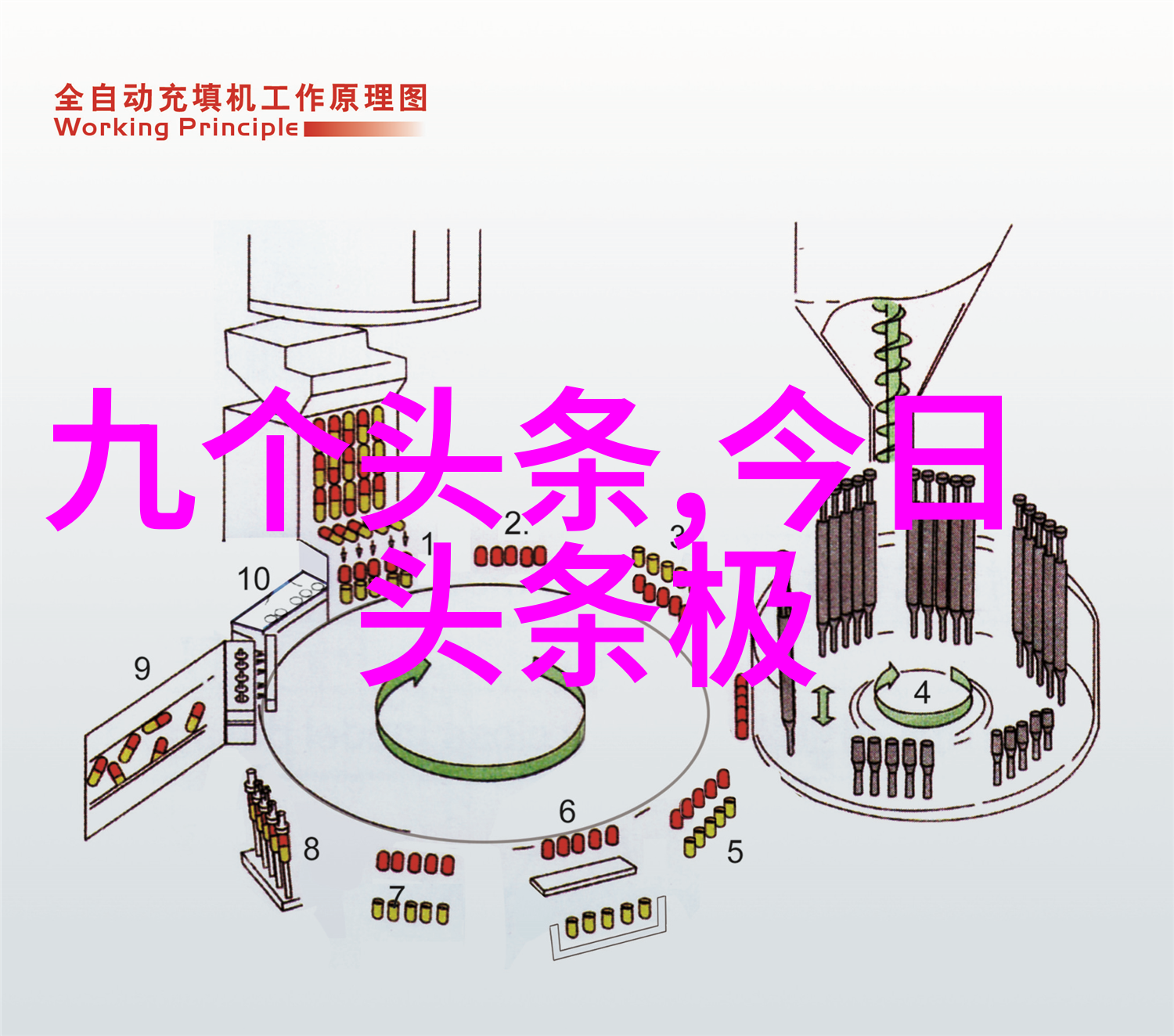 深海利剑中的科技进步对故事有什么影响