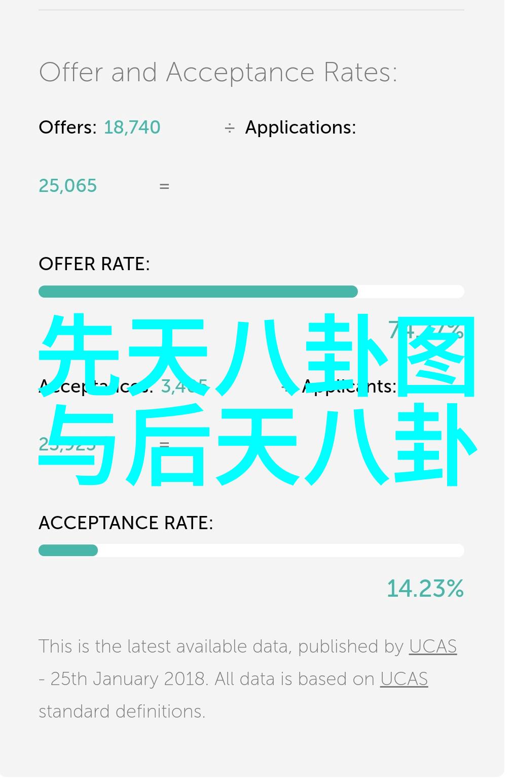 天地八卦揭秘先天与后天的区别