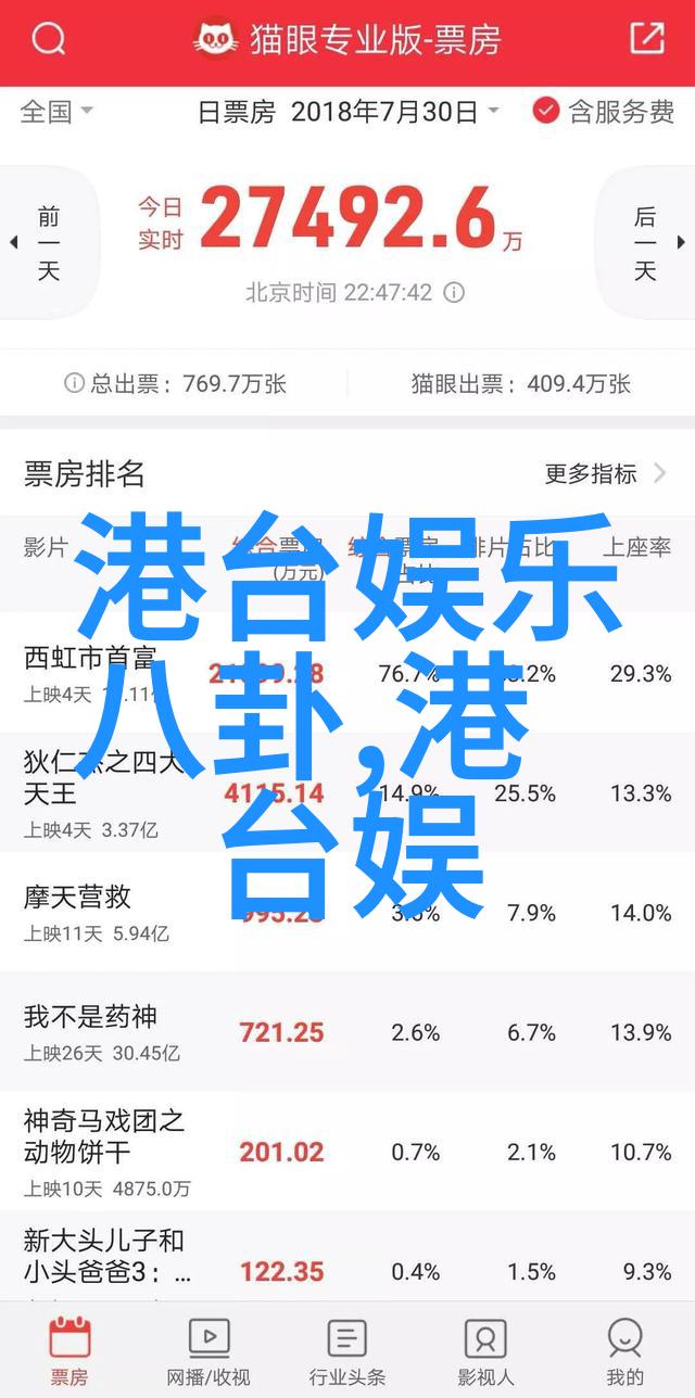 什么因素促使国家开始介入娱乐产业
