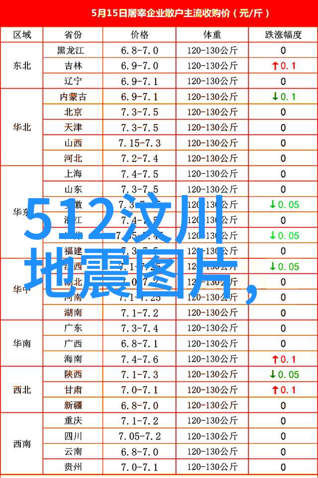 经典老歌500首完整版我还记得那些流行的旋律你呢