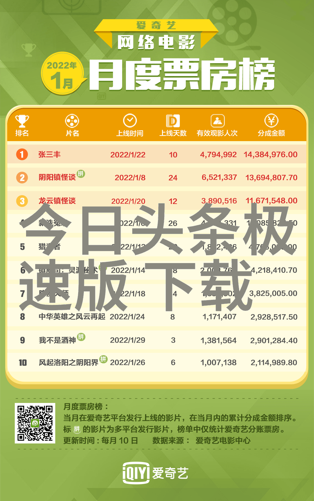 无价之宝电影完整版免费观看余生古偶实至名归长尾效应一绝