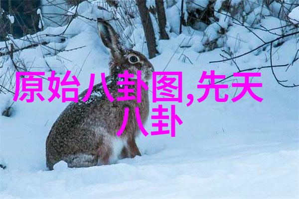 时尚大图明星风格头像模仿技巧