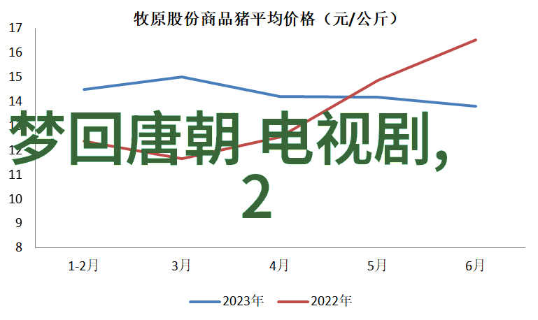后天八卦与宇宙的对应关系探究