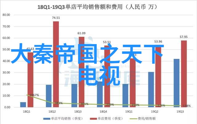 余额MV天后孙燕姿与金钟视帝李铭顺的音乐奇缘登顶最新音乐排行榜前100首