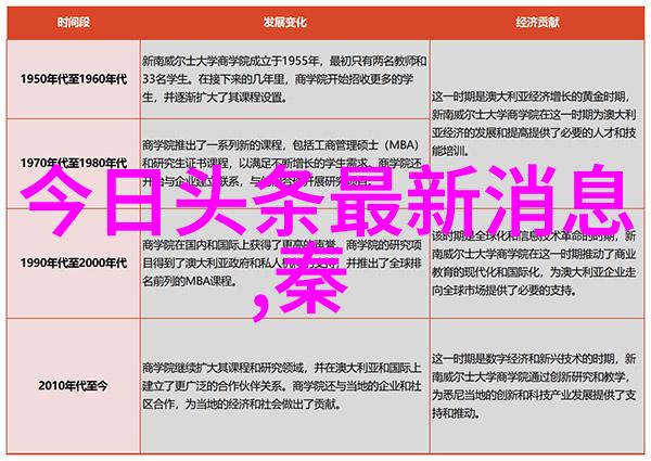 在不同国家和地区饲料配方是否存在差异导致了对鸡类不同需求量的情况出现为什么这样做
