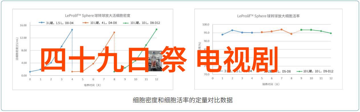 拍摄河流湖泊等水体美景时有哪些技巧可以提高画面的层次感和深度感
