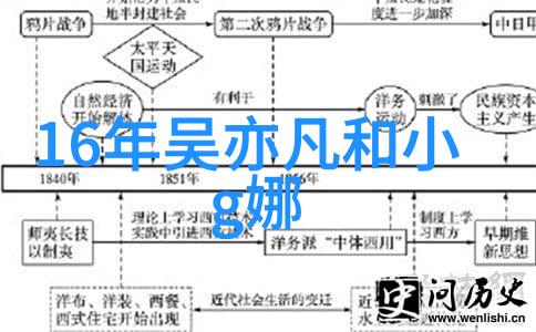 后天八卦应用法如何通过星象预测未来