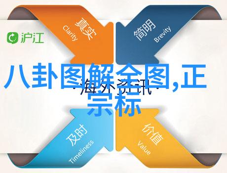 八卦吉凶方位图了解中国传统文化中的八卦吉凶知识