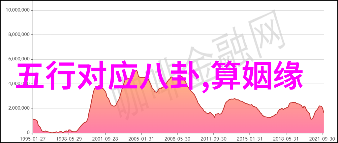 精彩重现汤加丽经典写真回顾