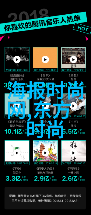 小区生活窗外的变迁与共享记忆