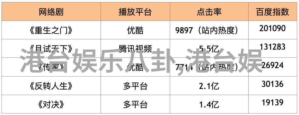 曲多多版权音乐官网锦荣牛排秀与蔡依林骑舞梦想