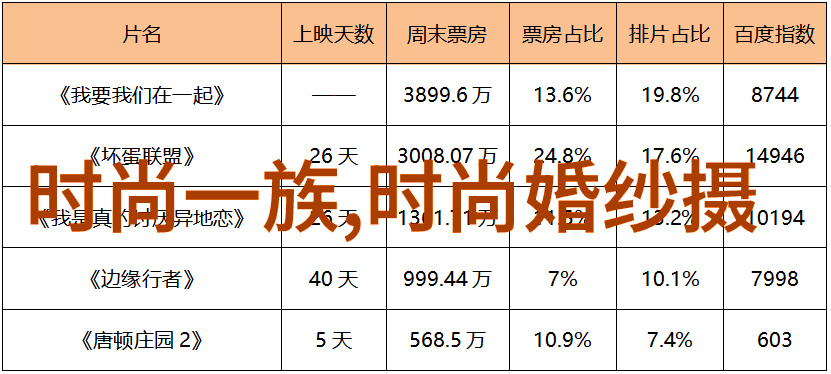 帝一娱乐旗下艺人李玉刚的妻子与女儿共同亮相的照片反复映射着家庭温馨的一面