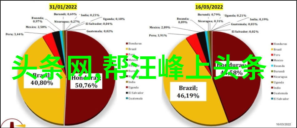 左耳频率中的谜团