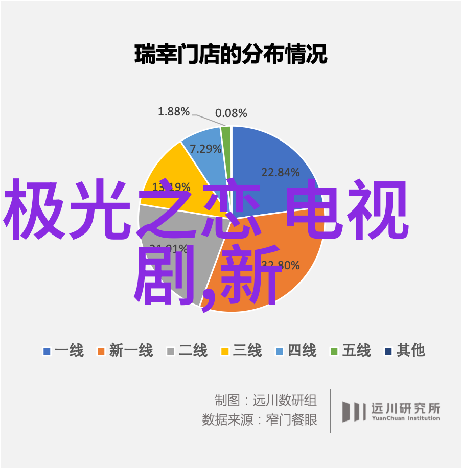 对于那些对杨洋感兴趣但不熟悉其作品的人来说推荐他们从哪里开始观看他的代表性作品呢