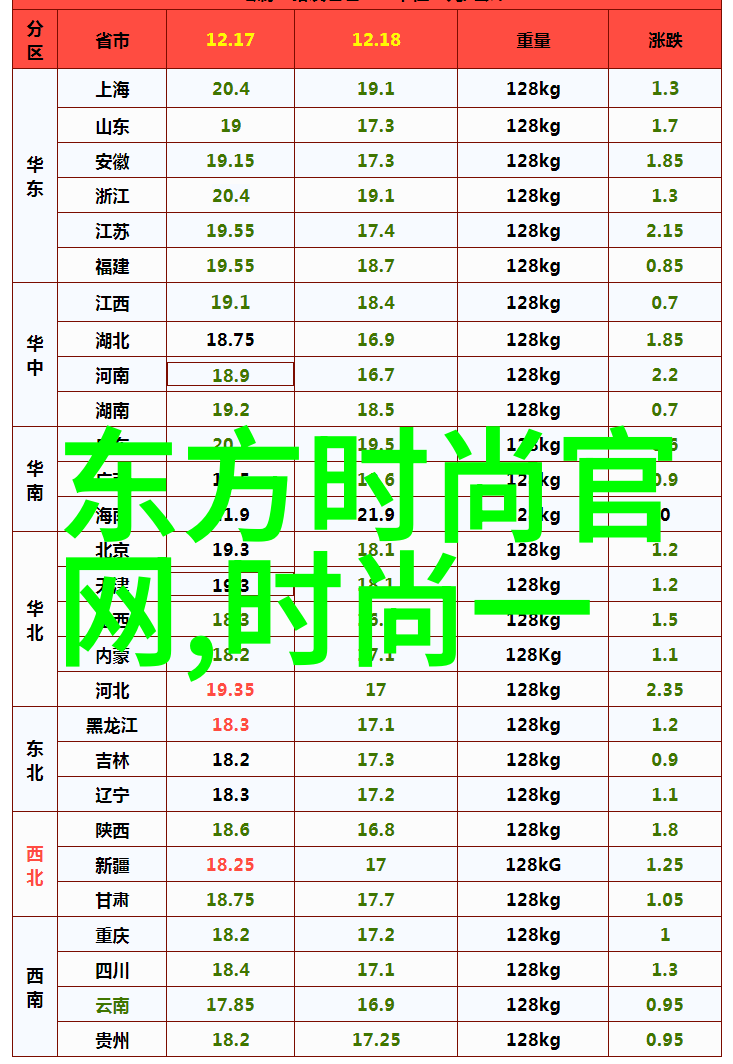 镜头下的瞬间捕捉生活美学的艺术之旅