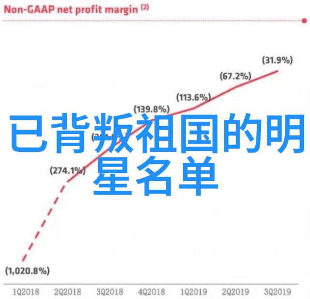用户对于b站直播内容有什么特别的偏好吗