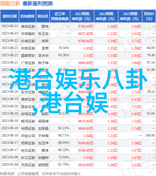 女王的逆袭从娇滴滴到霸气飙升