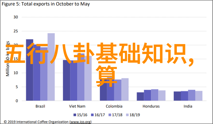 朱时茂穿导戏 爆邬君梅不厌其烦拍床戏