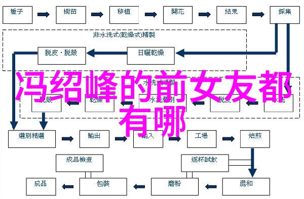 综艺节目排行榜热门爆料李雪琴遭穷小伙戏耍你高攀不起代言惨遭挖掘