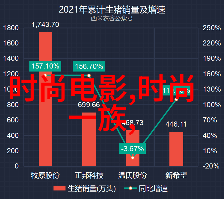 旋律之声舞台上的和音