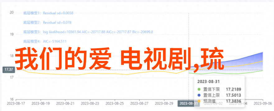 爱情与巢穴婚巢剧集中的家庭探索