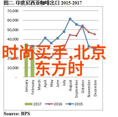 雪犁网红白纱舞翩