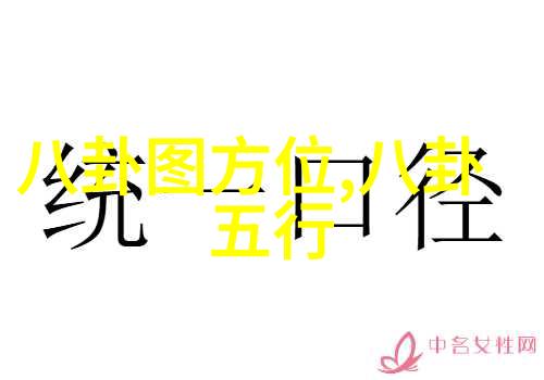 解读天地变化走进八卦的五行世界