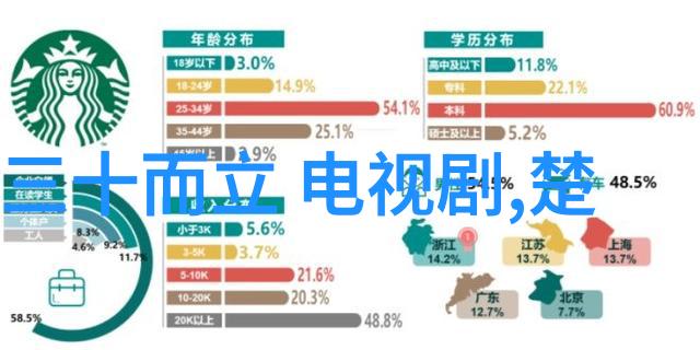电视剧婚巢的家庭观念探讨