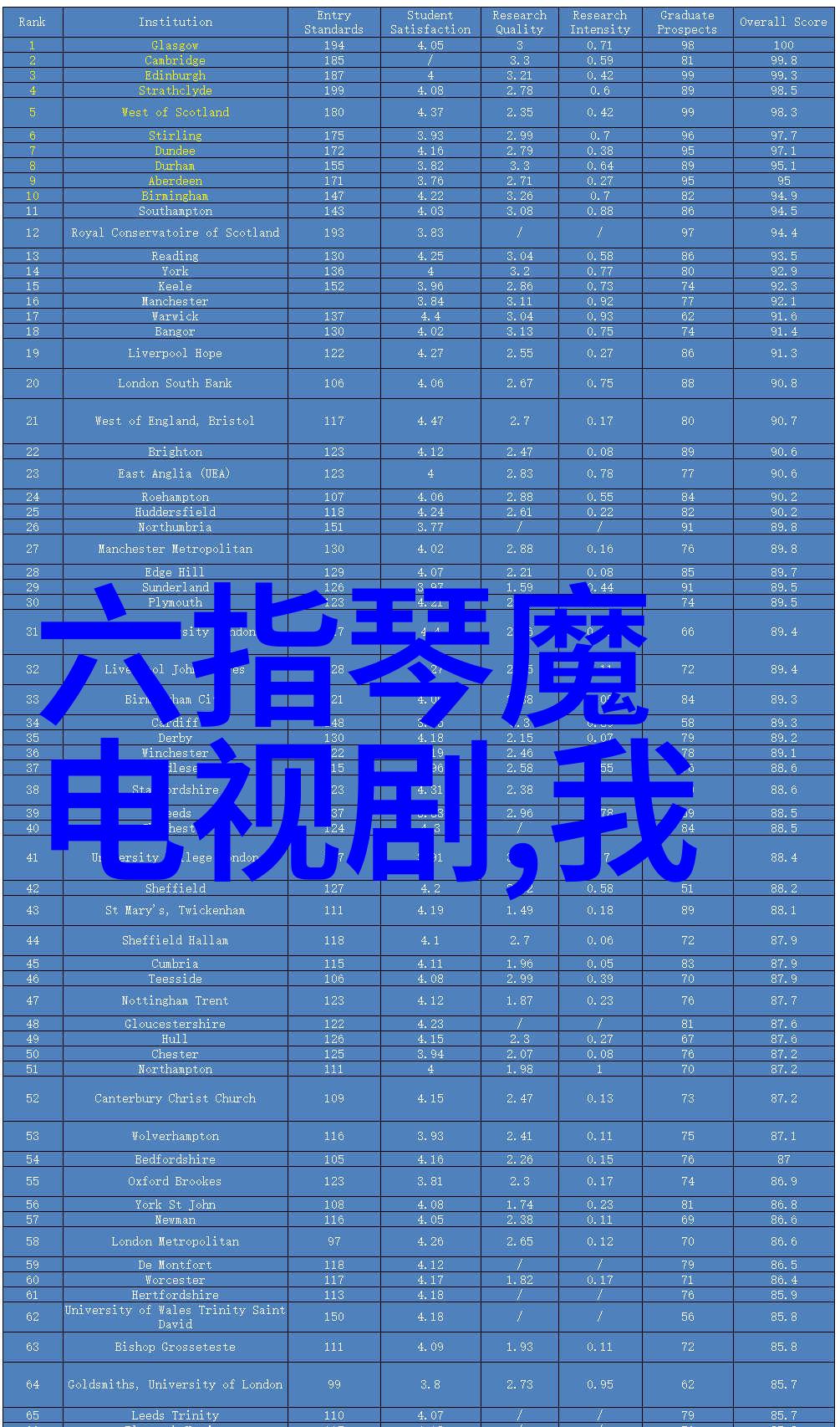超级明星派对豪华名人聚会