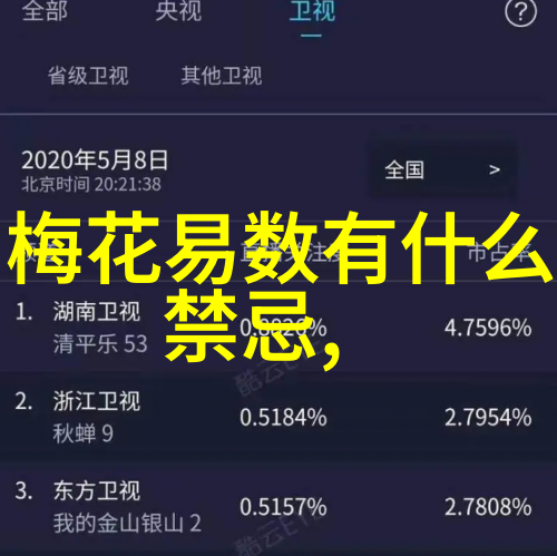 2022年图片时光之镜的瞬间