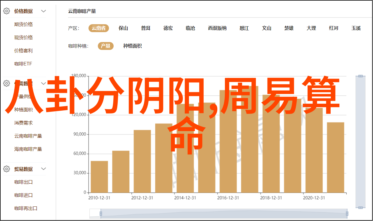 先天中天后天八卦图深奥的古代占星术