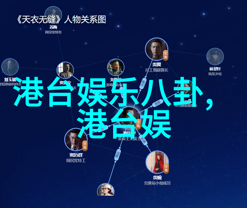影视之谜银幕背后的故事是怎样的