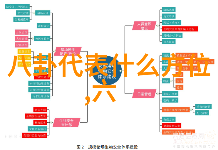 八卦中的生门与死门古代占星术中生气和死亡的象征