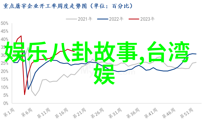 电影娱乐八卦小妇人七夕首选佳片爱情金句剧照反复曝光