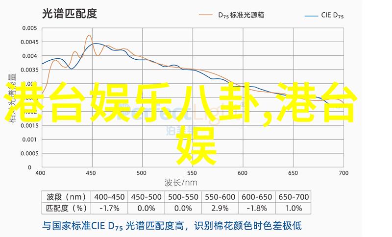 娱乐新闻热点八卦新闻中的明星绯闻