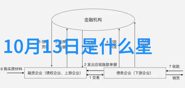 占星术探究每个八卦象又是如何展现其独特意义的