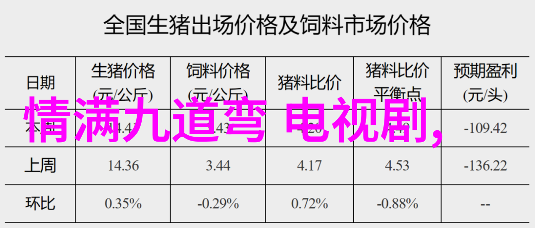 都市喜剧今日宜加油开播郑凯演技飙升可惜片名遭吐槽最近有什么好看的古装电视剧