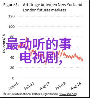 翩跹时光女神的静默舞台
