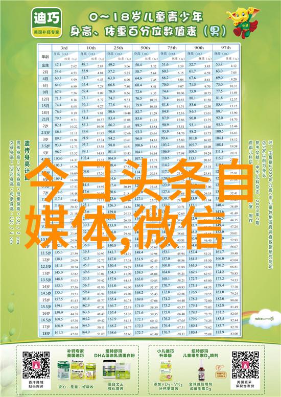 2022抖音前100名网红颜值爆表的社交媒体巨星