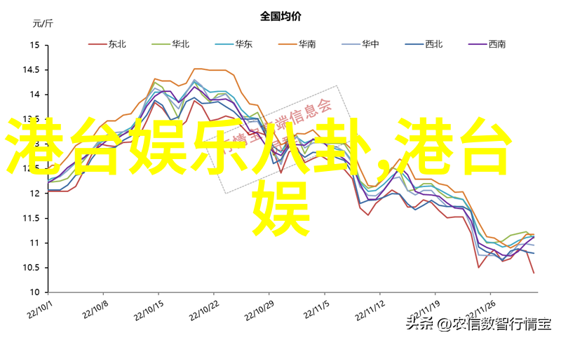 五百首情怀回忆与梦想在经典老歌曲中交响奏鸣