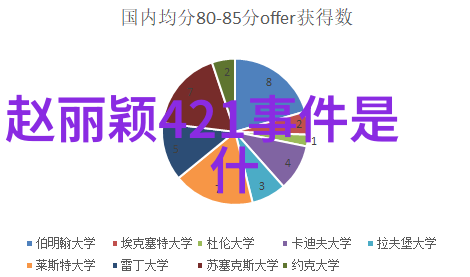 网红排名前十收入揭秘温婉自曝三年挣五千万有黑历史