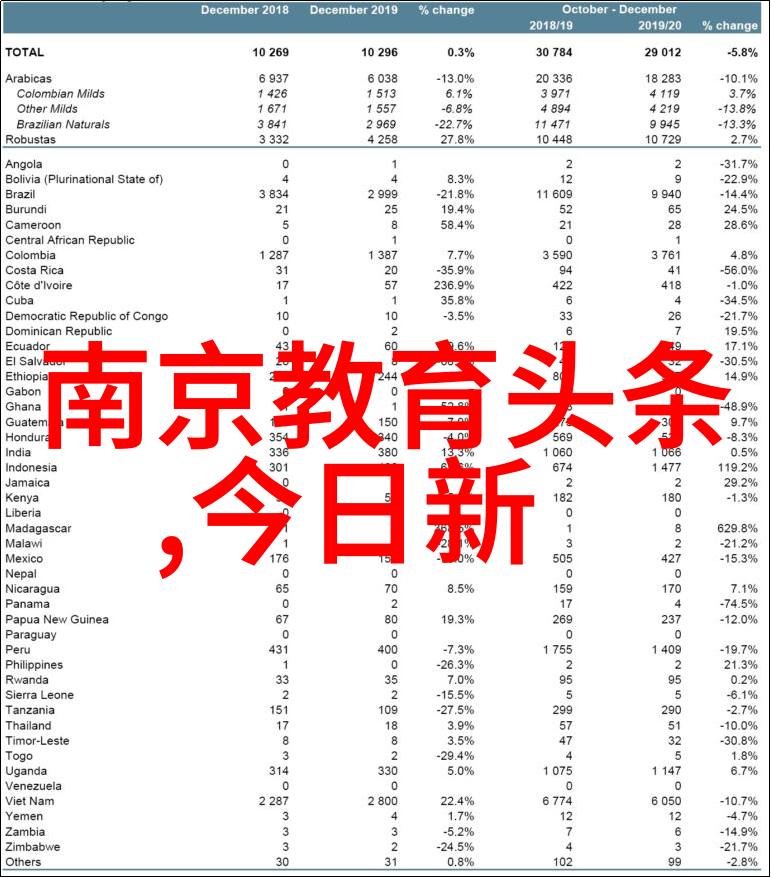 强化意志享受乐趣美国健身前的动感电影榜单