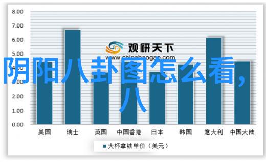 乾坤八卦图解析深入剖析古代中国占星术中的核心符号