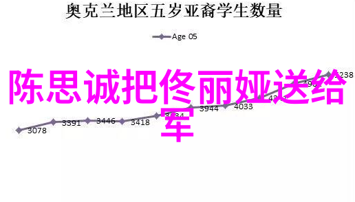与写真女友相比现实男朋友更吸引人吗
