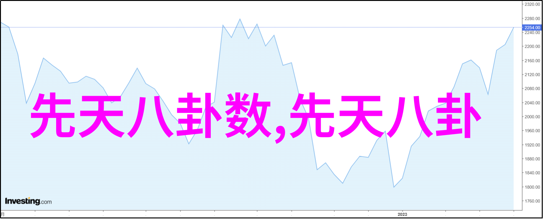流云私有物的奇幻世界