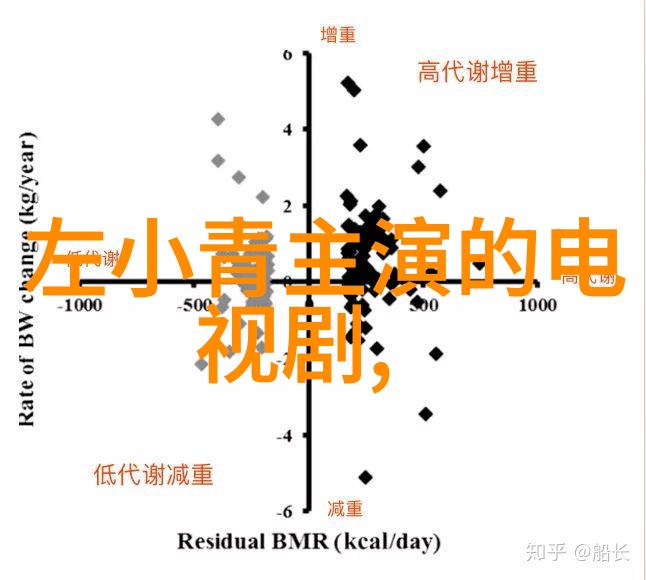 都市喜剧今日宜加油开播郑凯演技飙升可惜片名遭吐槽而电视剧无心法师则因其精彩纷呈的故事情节和深刻的人物