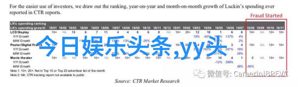 自我表达与职业形象维护探索艺人公开恋情带来的利弊