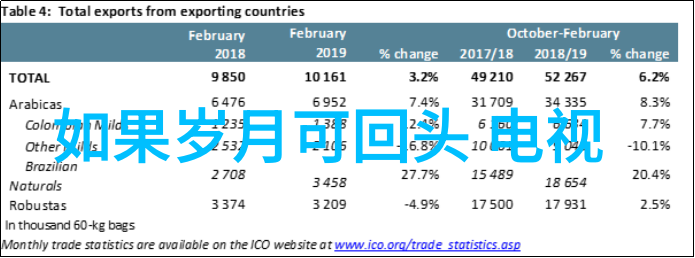 今日头条极速版下载免费自然界中的蓝色生死恋让所有被安排演员都一炮而红导演真不愧是自然界的爆款预定机
