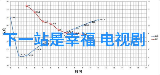 2013流行短发型哪款最能让你秒变时尚小达人