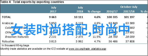 欧亚大陆与美洲大陆历史上的交汇点